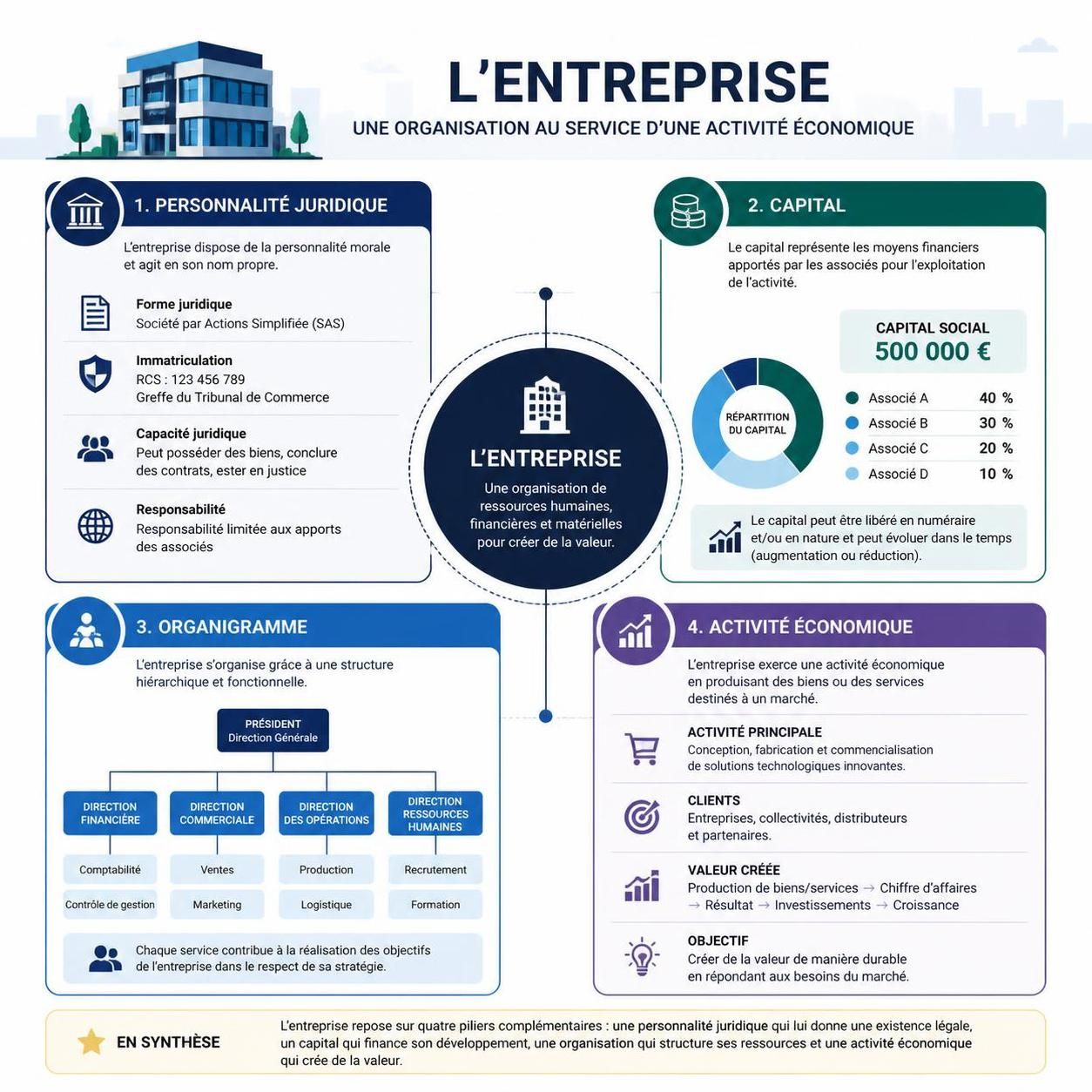 découvrez les critères essentiels pour définir l'identité juridique d'une entreprise et comprendre son caractère unique.