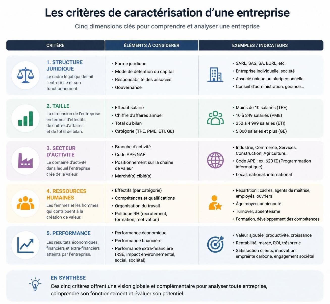 découvrez les critères essentiels pour caractériser une entreprise et mieux comprendre son fonctionnement, sa structure et son marché.