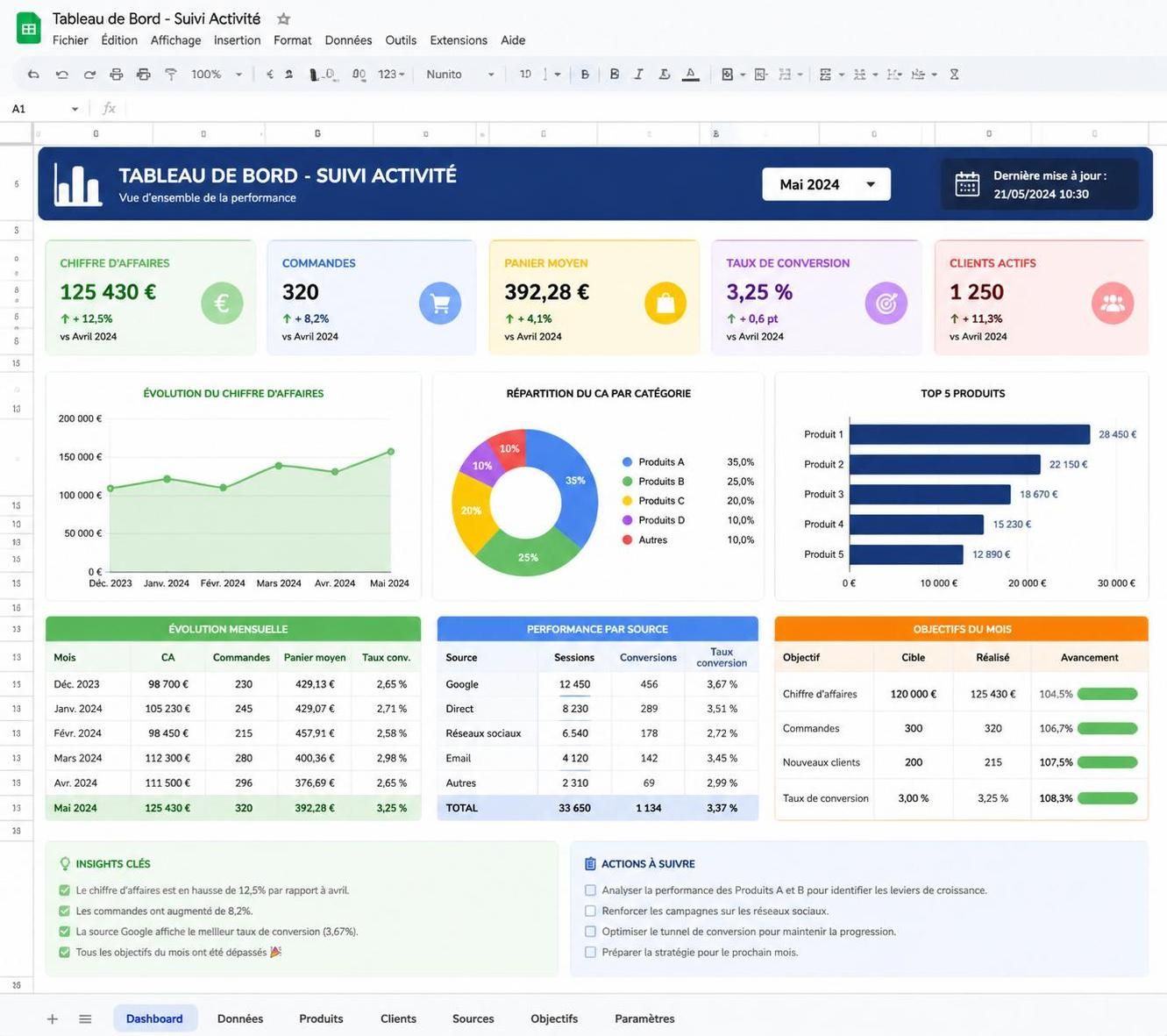 découvrez comment optimiser vos tableaux google sheet pour améliorer la productivité de votre entreprise grâce à des astuces simples et efficaces.